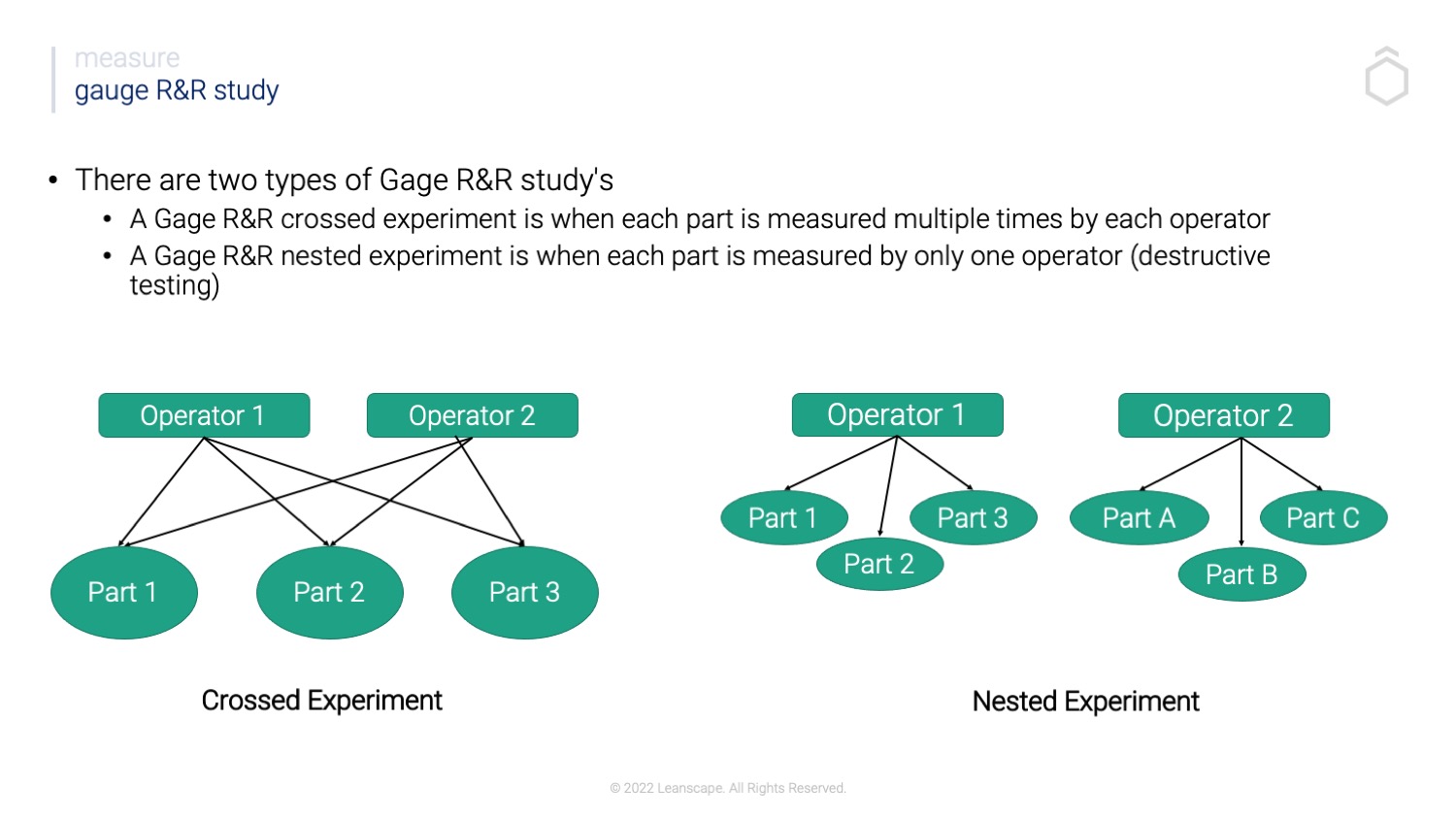 Guage R And R Study Template Leanscape | Business Transformation & Lean Six Sigma Training
