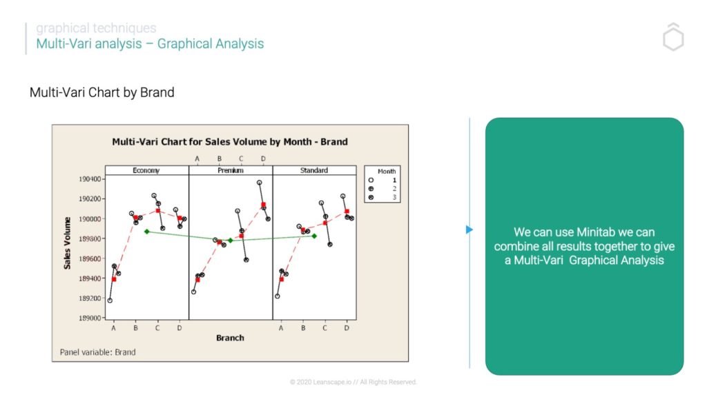 How to Use Multi-Vari Charts for Better Decision Making | Leanscape