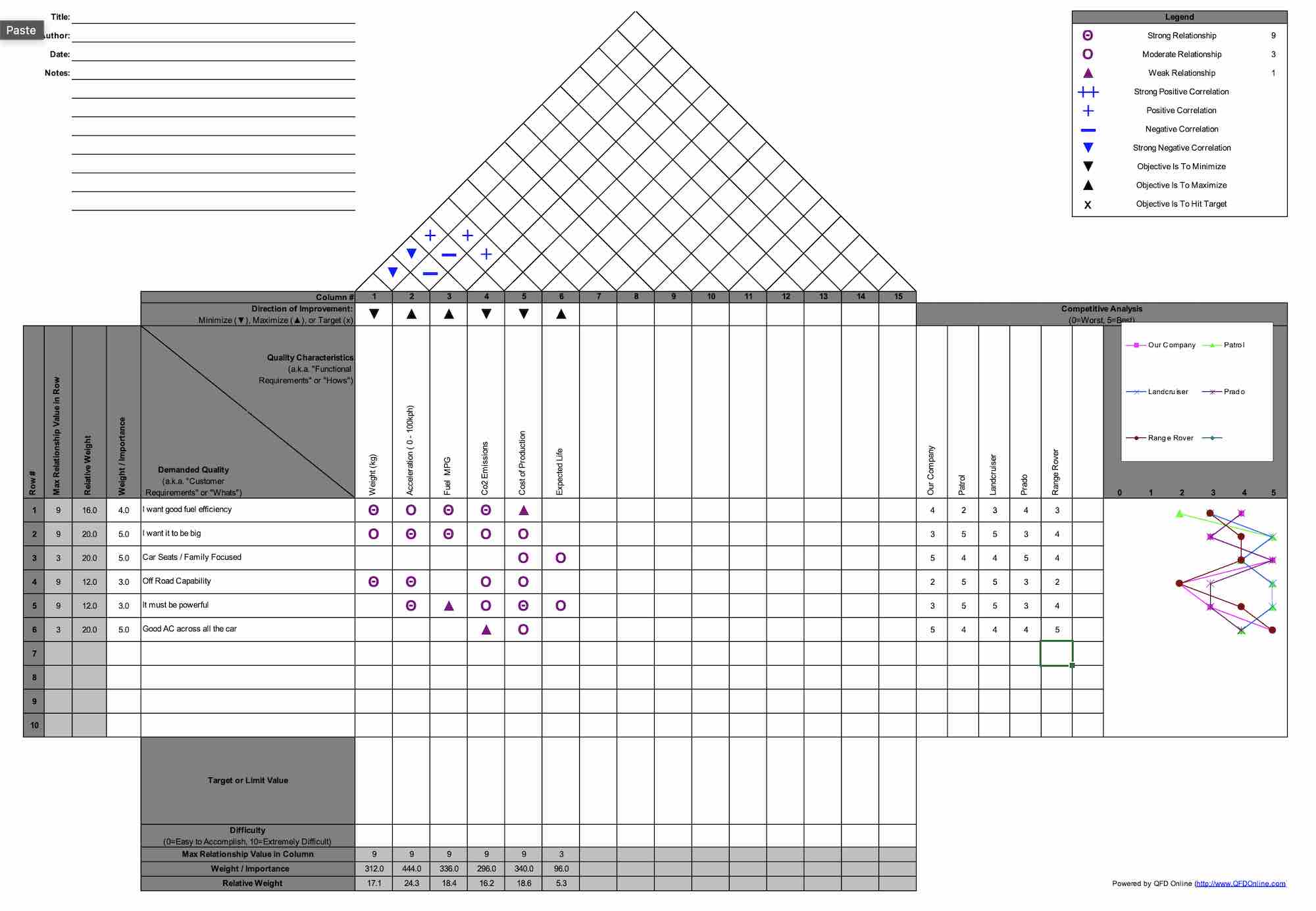 Leanscape | Business Transformation & Lean Six Sigma Training