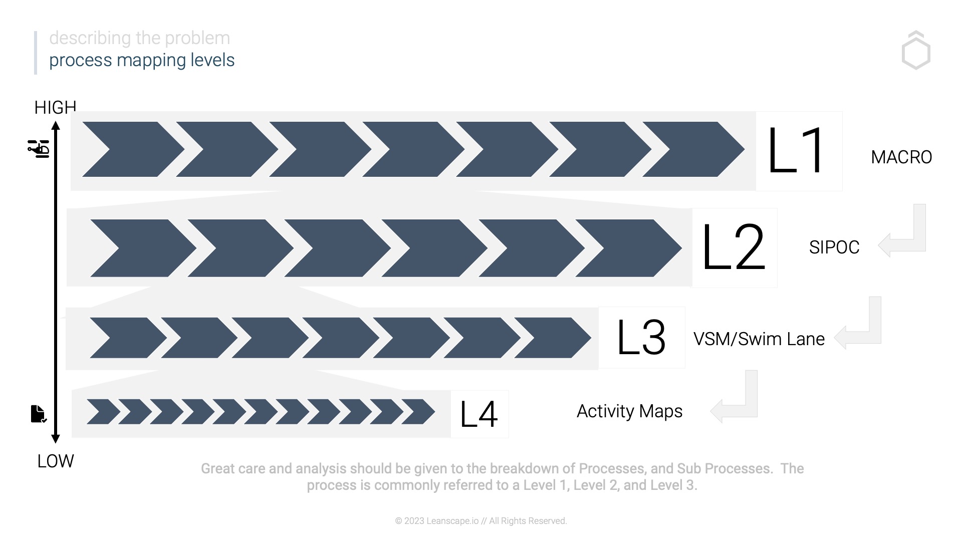 Leanscape | Business Transformation & Lean Six Sigma Training